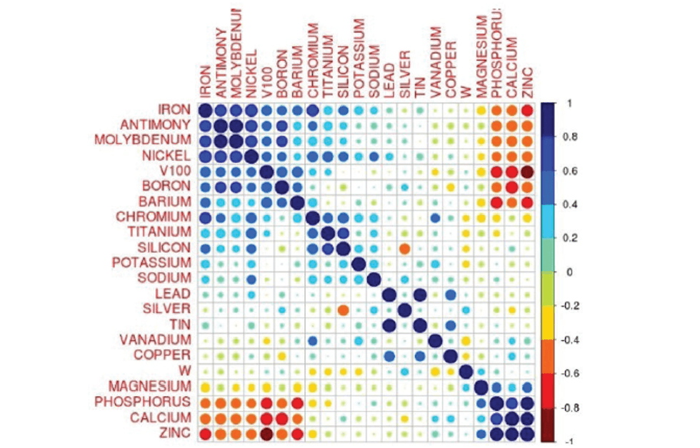 Reliabilityweb Why Machine Learning and AI Are the Future of Oil Analysis