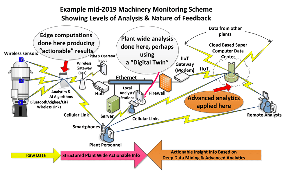 Reliabilityweb Data Farming: A Way to Maximize Use of Data for ...