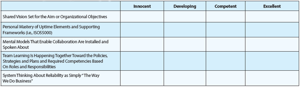 Reliabilityweb Asset Performance Management Software