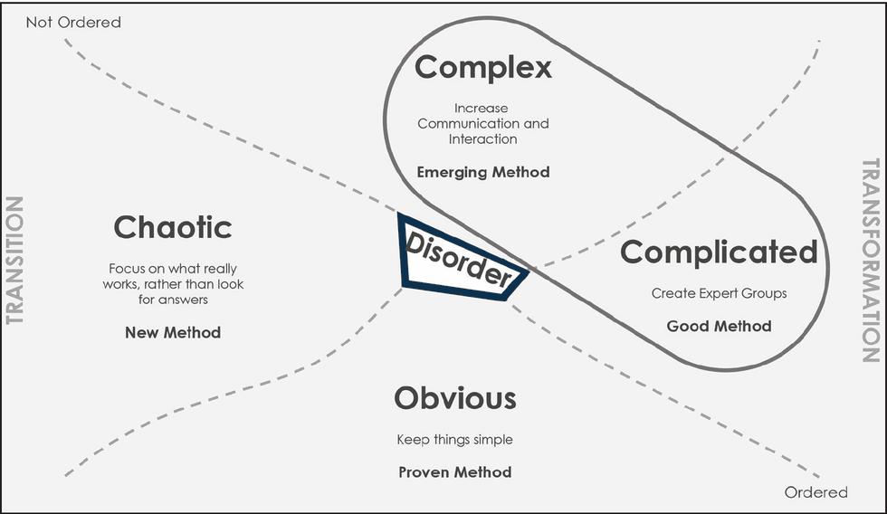 Reliabilityweb Opening the Lid of the Asset Manager’s Tool Box: Part 2