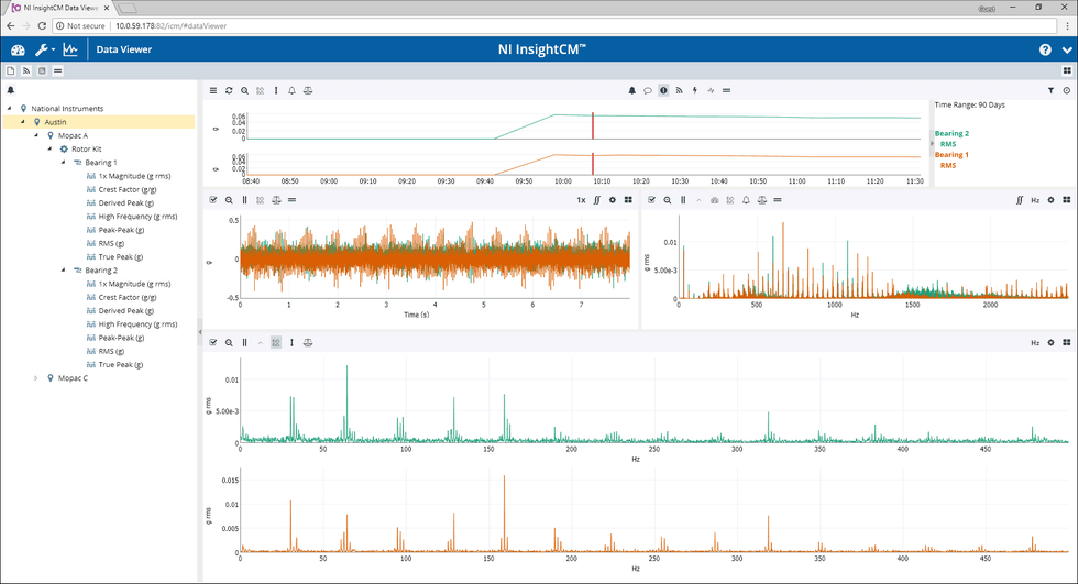 Reliabilityweb Technologies That Make Asset Monitoring Boring (In a ...