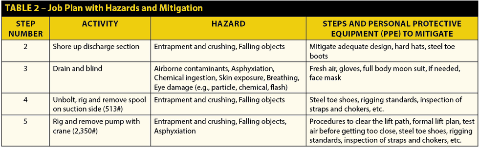 Safety Table Word Reliabilityweb Work Safety – Part 2