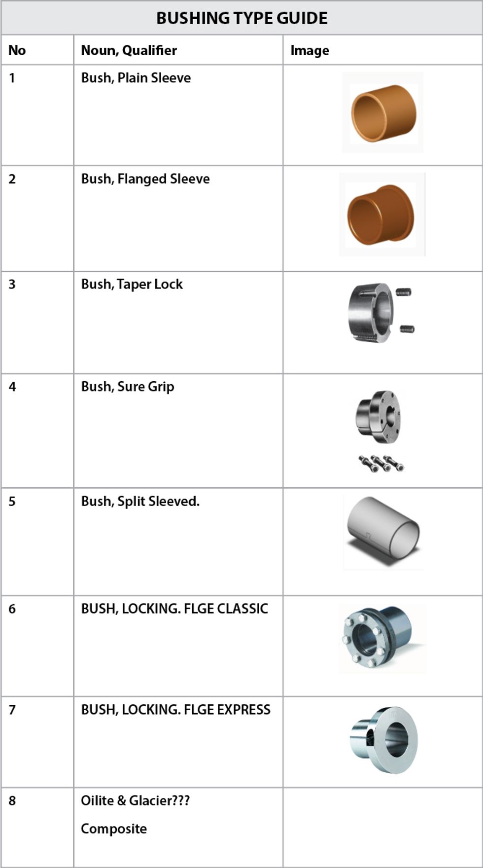 Reliabilityweb Is Your MRO Spare Parts Improvement Program ISO55000 ...