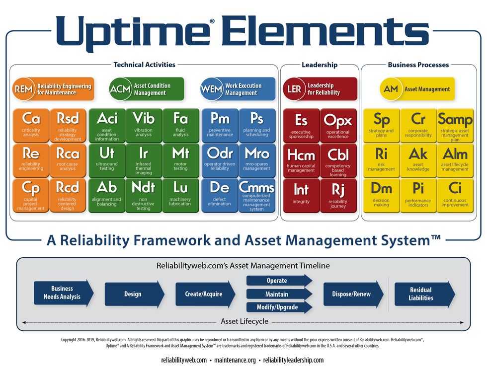 Asset Redeployability Reliabilityweb A New Digitalization Strategy Framework to Advance ...