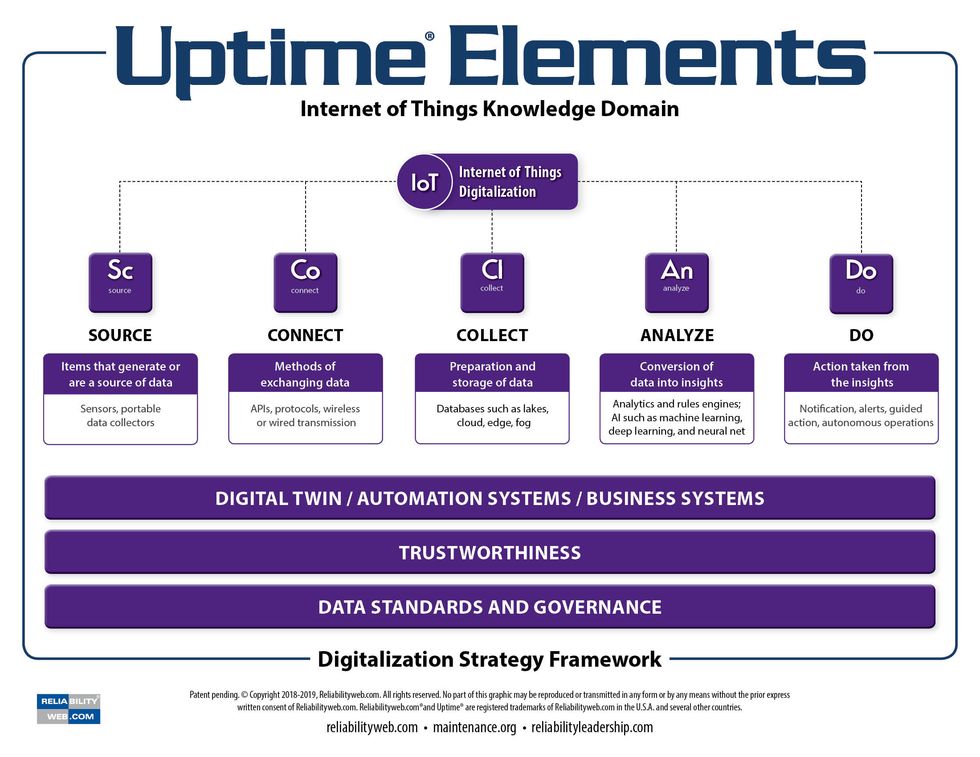 Reliabilityweb A New Digitalization Strategy Framework to Advance ...