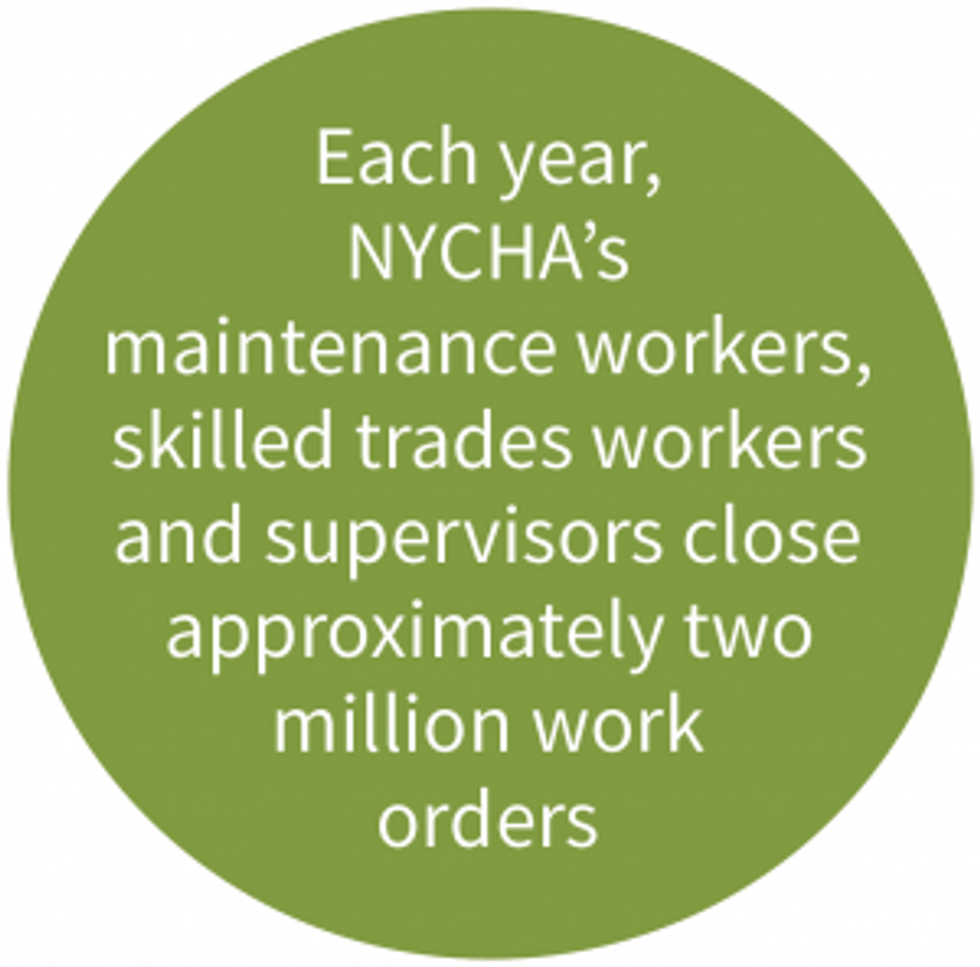 Reliabilityweb New York City Housing Authority Tackles New Technology