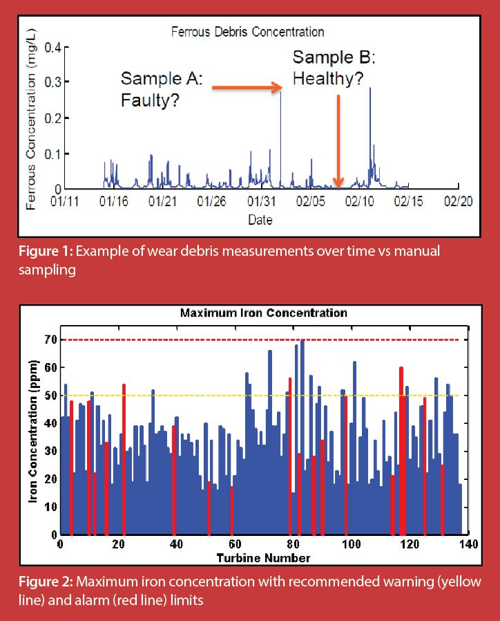 Reliabilityweb Why Online Oil Quality Monitoring Is A Best Practice For ...