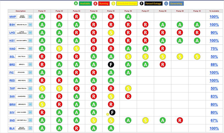 Figure 1: CAP’s maintenance management dashboard.