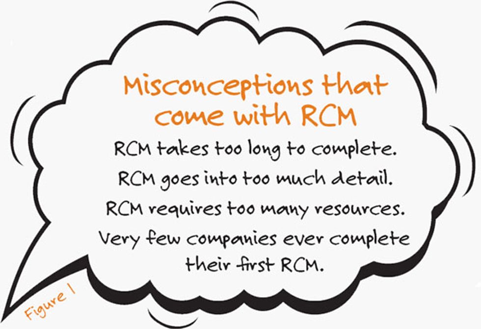 Misconceptions that come with RCM: RCM takes too long to complete, RCM goes into too much detail, RCM requires too many resources, very few companies ever complete their first RCM.