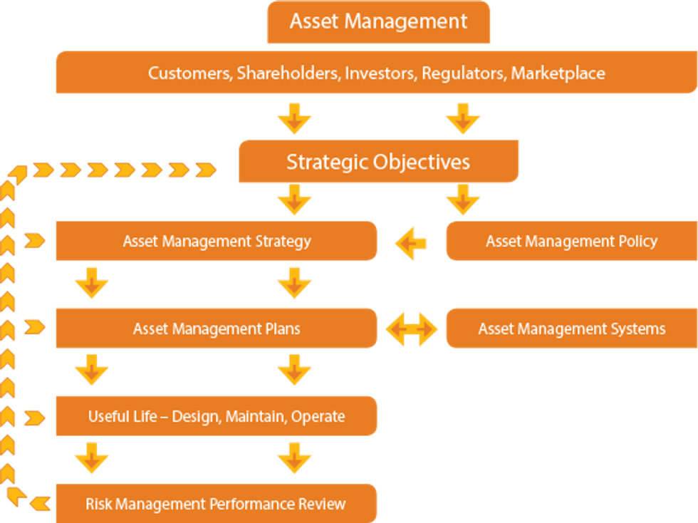 Reliabilityweb Maintenance, Reliability and Asset Management - What’s ...
