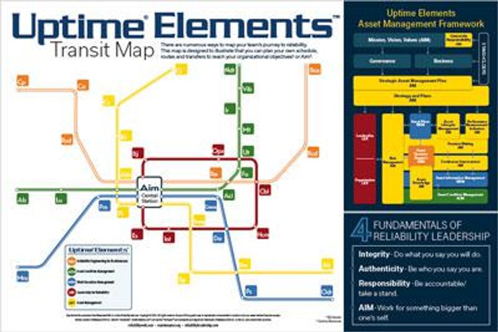 Uptime Elements Transit Map