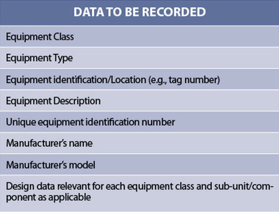 Equipment data table
