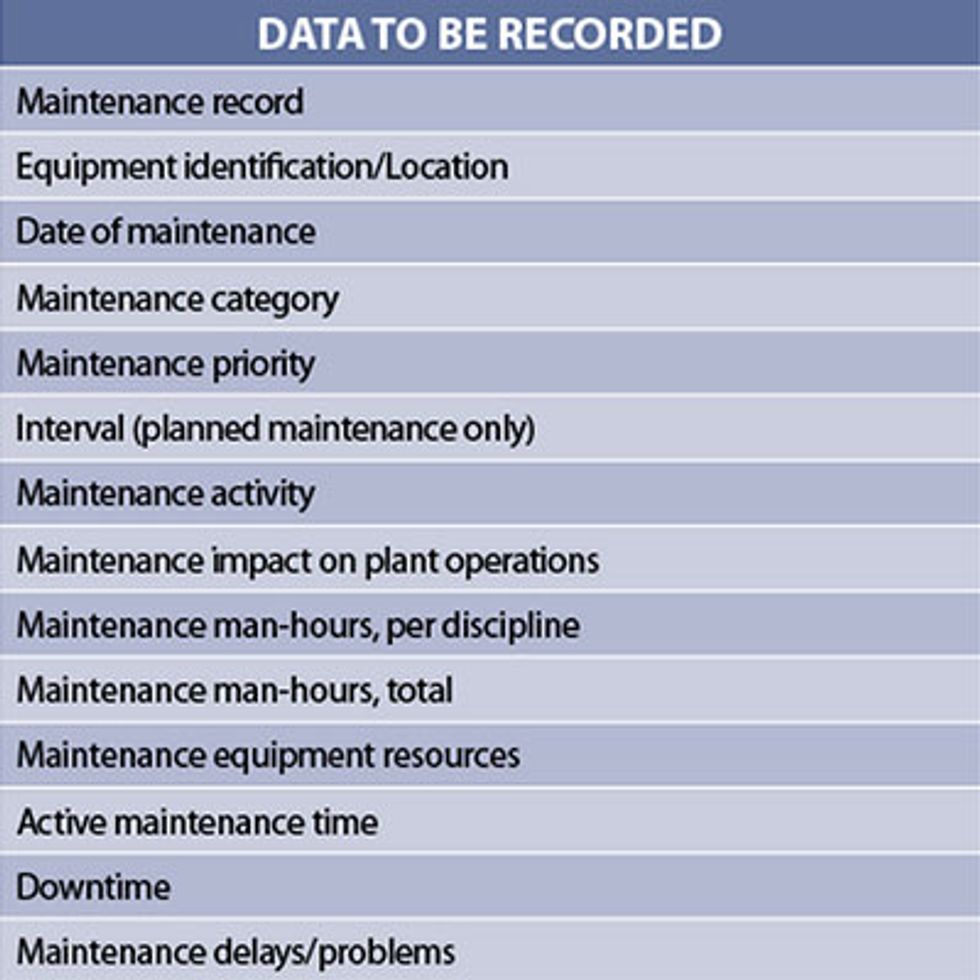Maintenance data table