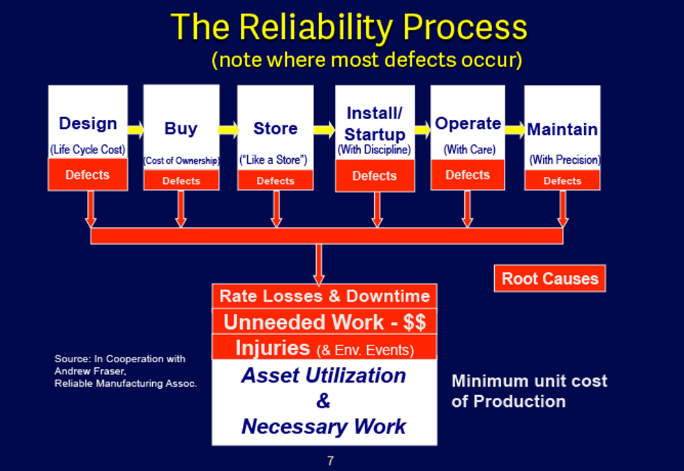 Reliabilityweb A Reliable Plant – Good for Personal and Process Safety