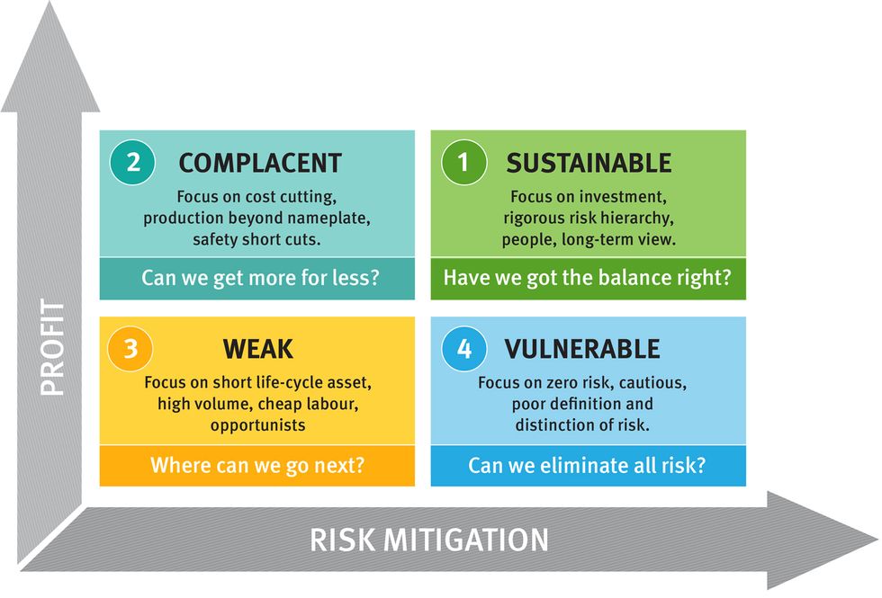 Reliabilityweb Asset Management Culture: The “Missing Link?”