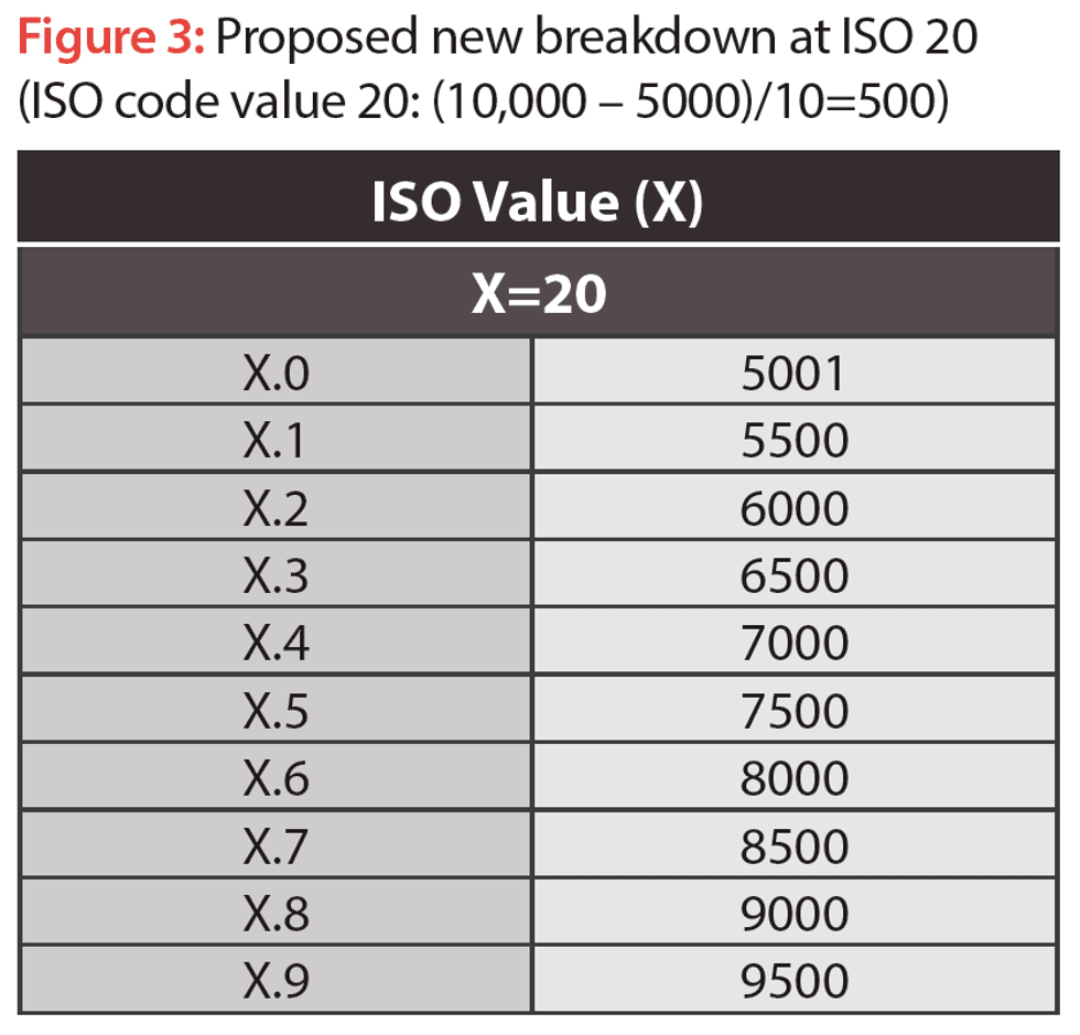 Reliabilityweb A Twist on Particle Evaluation: Redefining the ISO ...