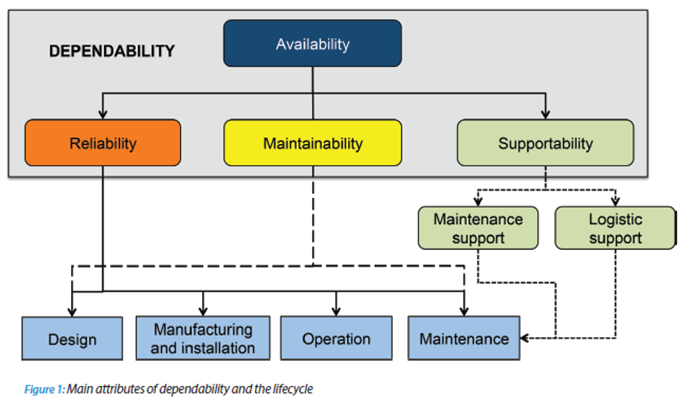 Reliabilityweb International Perspectives on Reliability