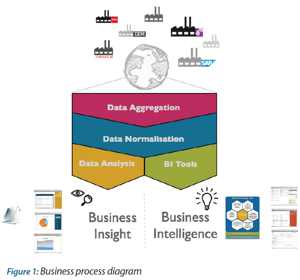 Reliabilityweb MRO Data Analytics and Business Intelligence