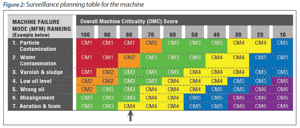 Reliabilityweb Rationalized and Unified Machine Condition Monitoring