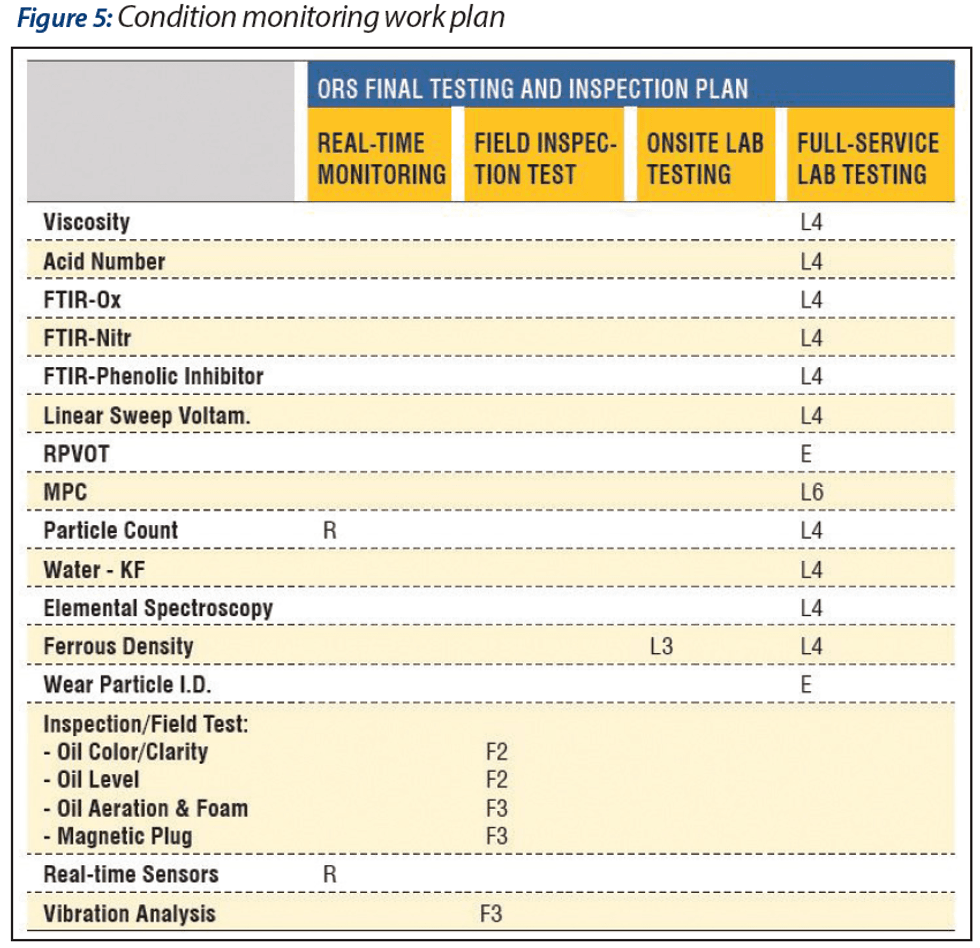 Machine Condition List Reliabilityweb Rationalized and Unified Machine Condition Monitoring