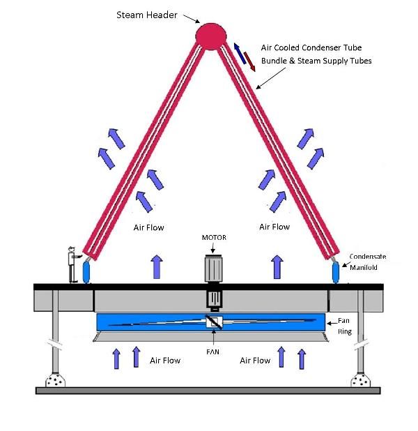 Reliabilityweb Using Ultrasound And Infrared As Complimentary Technologies