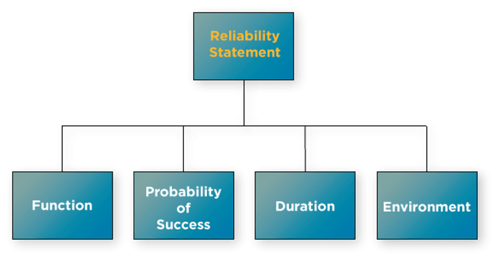 Reliabilityweb Reliability and Maintainability Management: A Primer