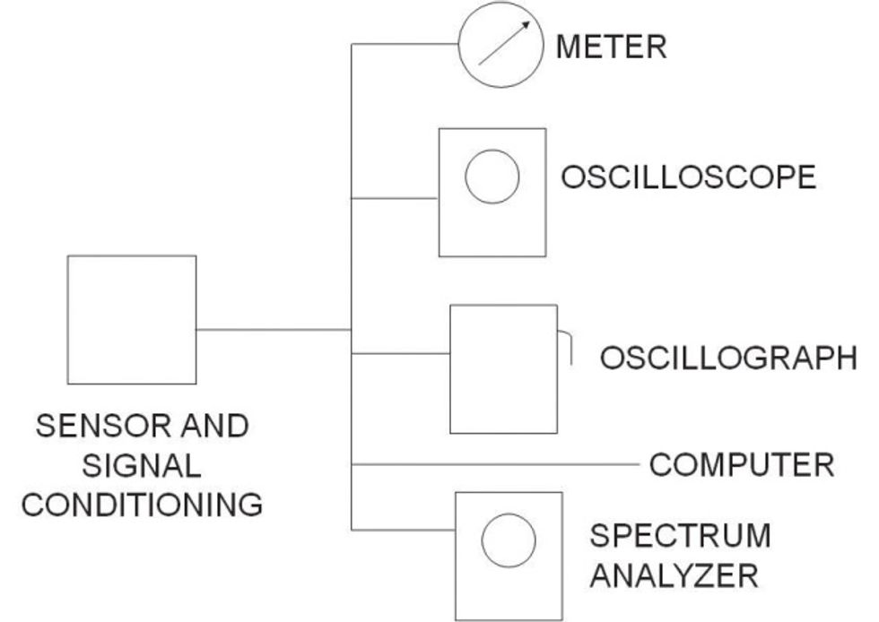 Killometers Machine Check Reliabilityweb Part 2 Machinery Health Monitoring Depends on ...