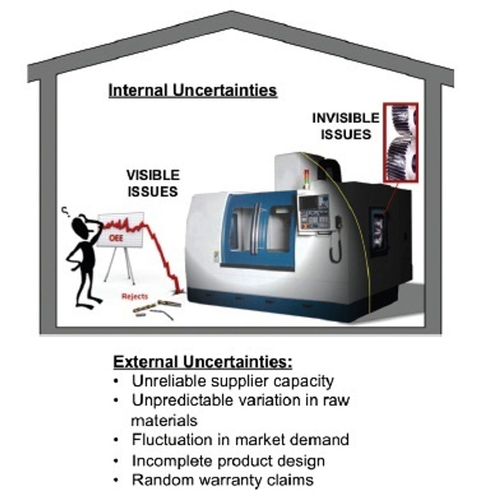 Manufacturing Issues Reliabilityweb Recent Advances and Trends in Predictive Manufacturing ...