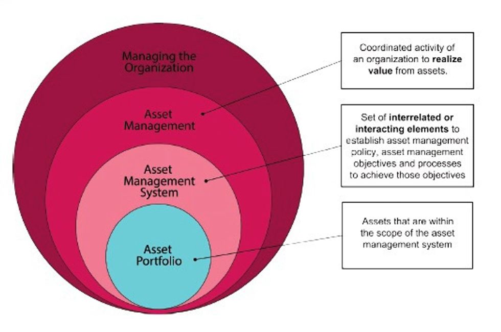 Reliabilityweb ISO55000 It’s All About the Value