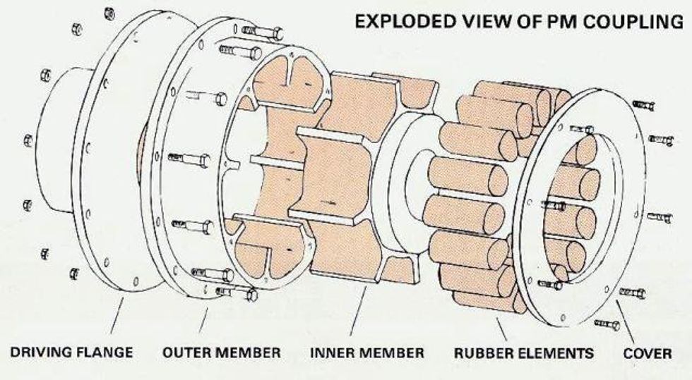 Reliabilityweb Torsional Vibration Problem with VFD Motor/ID Fan at an