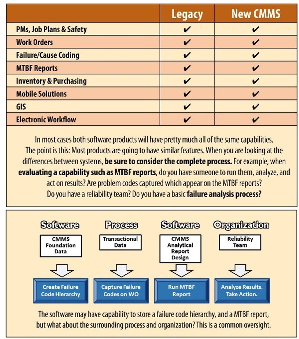 Reliabilityweb CMMS Cost Justification: How Do You Justify the Purchase ...