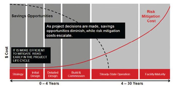 DVIDS - Images - Bridging the gap: warrant officers bring unique skills to  Mega Projects [Image 3 of 4]