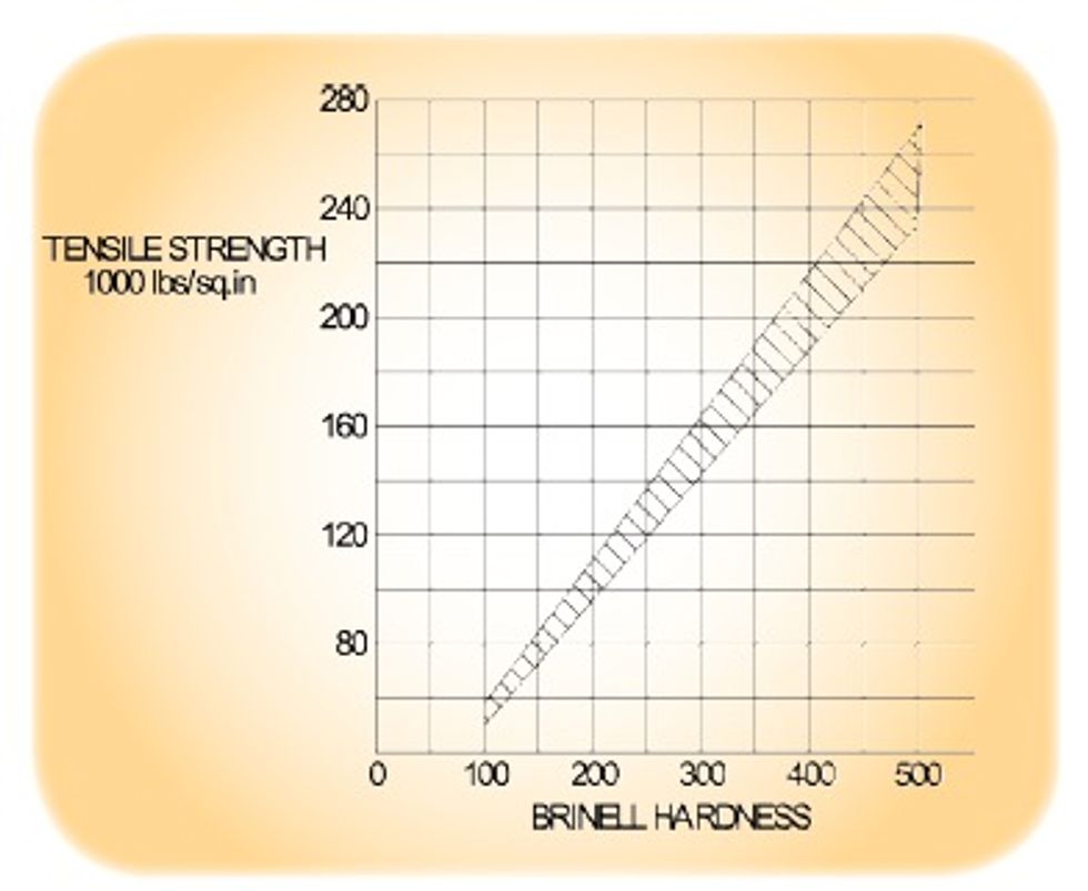 Reliabilityweb Failure Modes A Closer Look at Ductile and Brittle