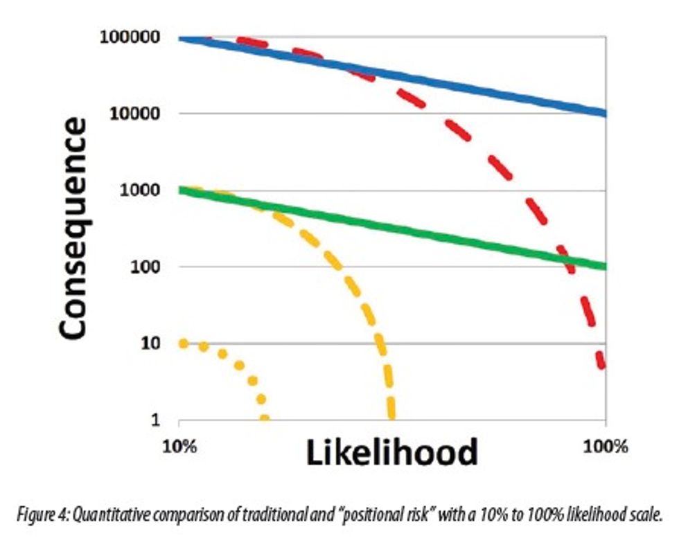 Reliabilityweb Understanding & Comparing Risk