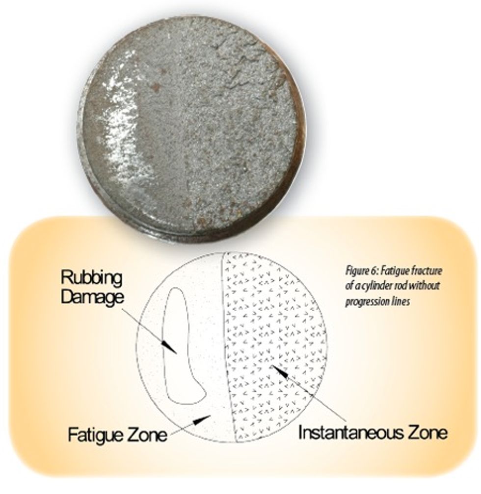 Reliabilityweb Preventing Mechanical Failures An Introduction to Failure Mode Identification