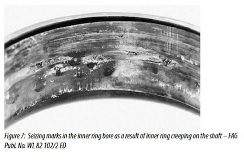 Reliabilityweb Detecting Bearing Faults - Part 3
