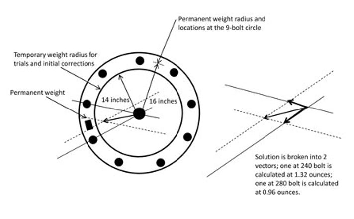 https://reliabilityweb.com/media-library/eyJhbGciOiJIUzI1NiIsInR5cCI6IkpXVCJ9.eyJpbWFnZSI6Imh0dHBzOi8vYXNzZXRzLnJibC5tcy8yNzkwMTUxMS9vcmlnaW4uanBnIiwiZXhwaXJlc19hdCI6MTc1NzA1NDA2NX0.S5UexRom73FcpfAFVDWdJ5nSbPbohIbmzGOjrLri0uw/image.jpg?width=712&quality=90