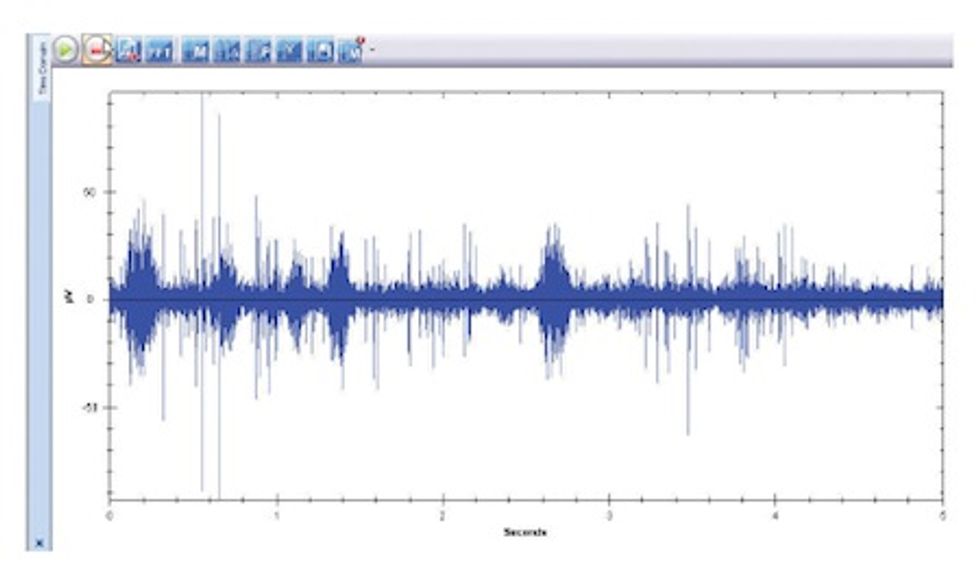 Reliabilityweb Establishing Ultrasound Testing as a CBM Pillar Part 2