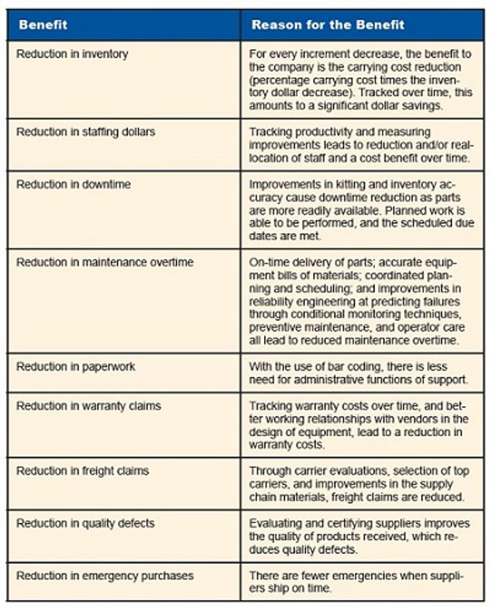 Inventory Analysis: Meaning, Benefits, and KPIs