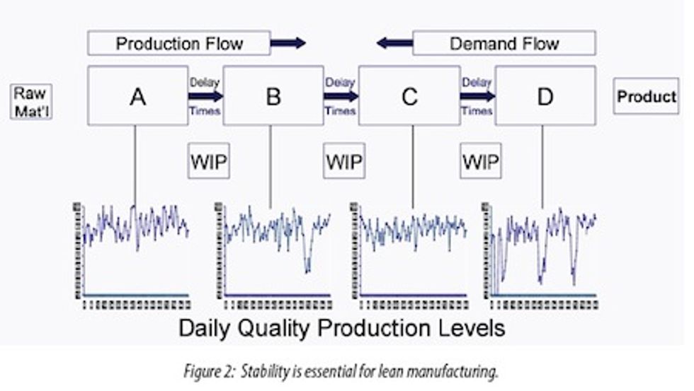 Reliabilityweb Lean Manufacturing - Are you Ready?
