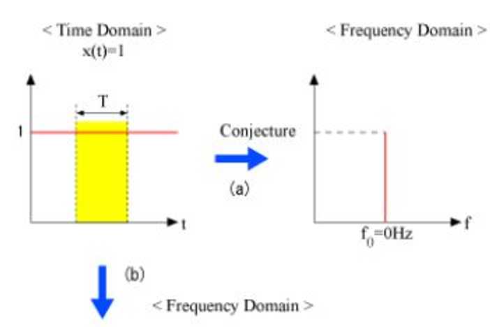 Reliabilityweb Vibration Trouble-shooting Field Guide