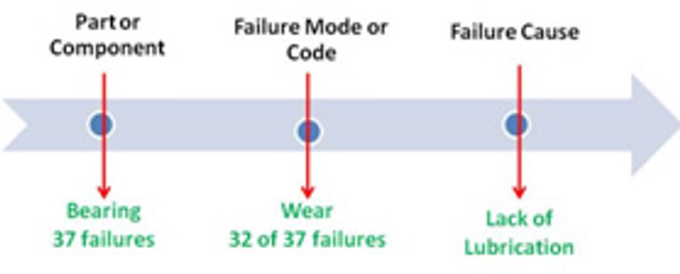 Reliabilityweb A Day in the Life of a Proactive Maintenance Supervisor