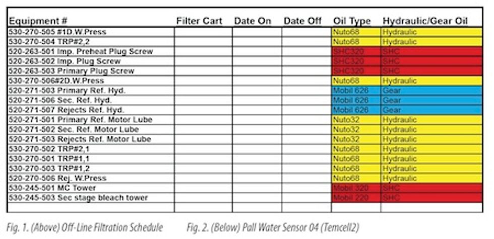 Reliabilityweb Combining In-House and Outside Laboratory Oil Analysis