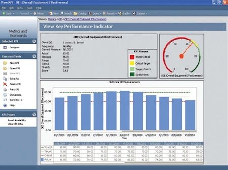 Reliabilityweb Achieving a Higher Level of Maintenance and Reliability