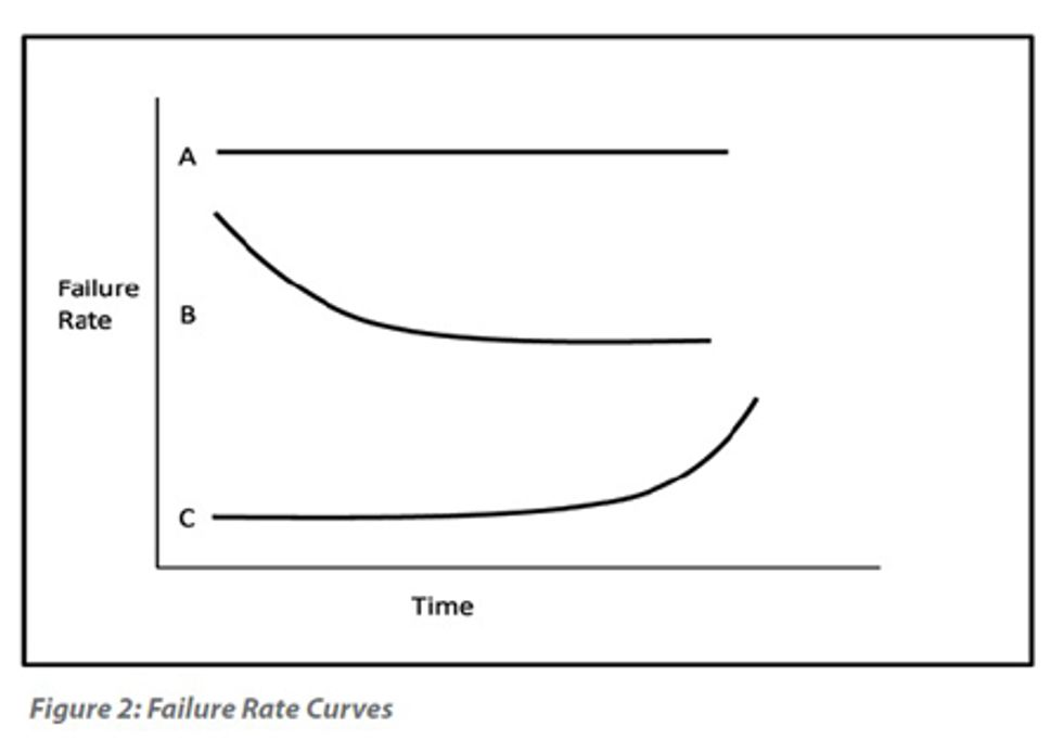 Reliabilityweb Deriving Task Periodicities Within Reliability Centered ...