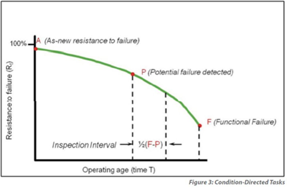Reliabilityweb Deriving Task Periodicities Within Reliability Centered ...