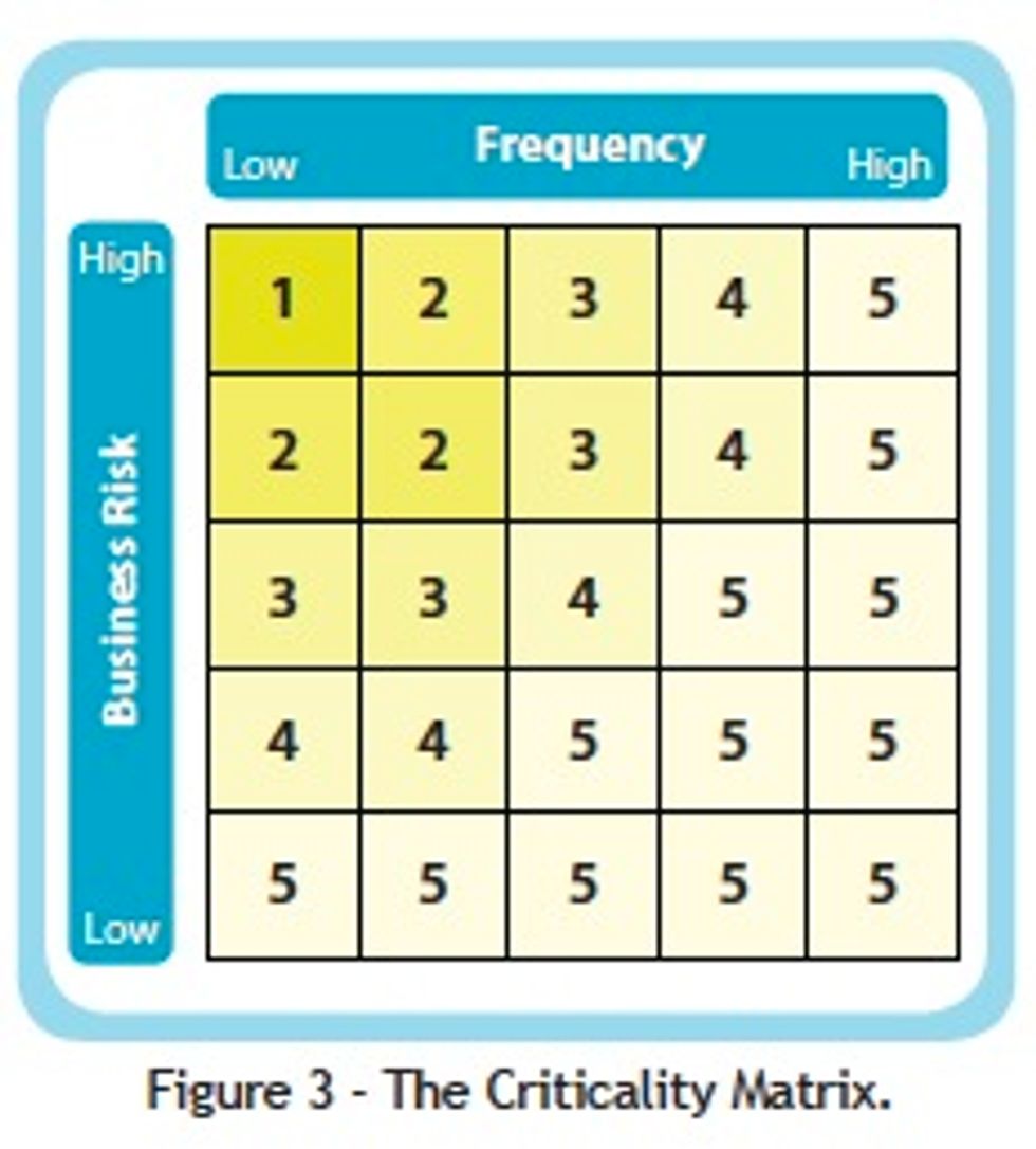 Reliabilityweb Back to the Basics - Delivering a Maintenance Plan