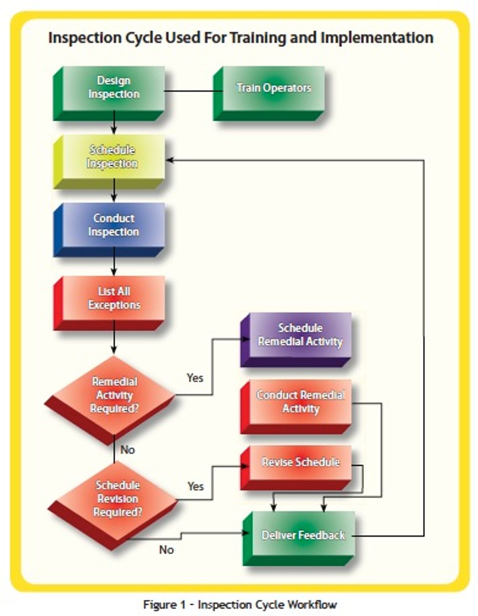 Upgrade Inspection Process Reliabilityweb Completing an Audit and Implementing Changes to Boost ...