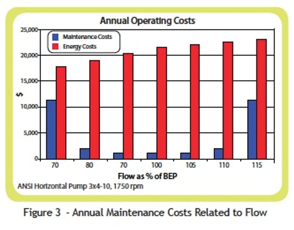 Reliabilityweb Conserve Your Energy - The Benefits of Pump System ...