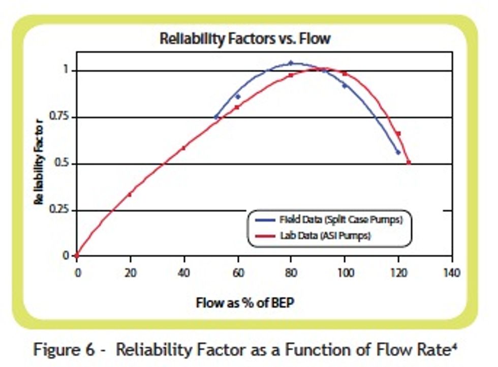 Reliabilityweb Conserve Your Energy - The Benefits of Pump System ...
